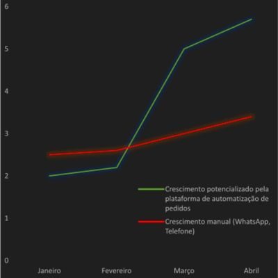 gráfico-lp-wabiz-2